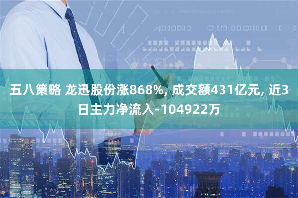 五八策略 龙迅股份涨868%, 成交额431亿元, 近3日主力净流入-104922万